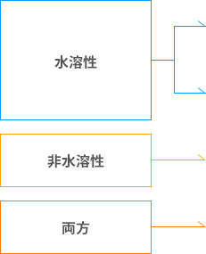 水溶性、非水溶性、両方